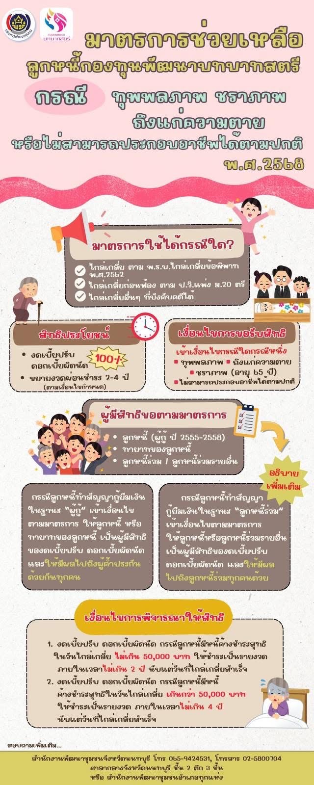 สพอ.ไทรน้อยขับเคลื่อนการดำเนินงานกองทุนพัฒนาบทบาทสตรี