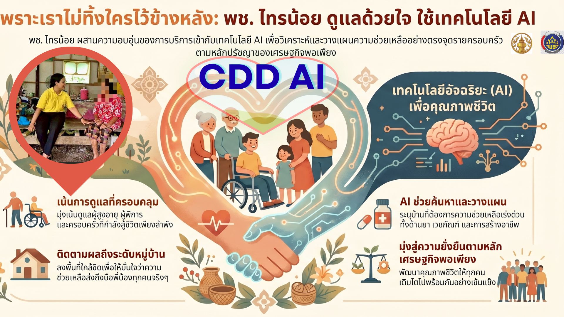 พช.ไทรน้อย ขับเคลื่อนนโยบายสู่ชุมชนเข้มแข็งอย่างยั่งยืนด้วย CDD AI : แพลตฟอร์มผู้ช่วยพัฒนากรอัจฉริยะ และ แอปพลิเคชันและแพลตฟอร์มบริการดิจิทัล Click ชุมชน